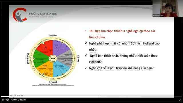 Lựa chọn nghề nghiệp có trách nhiệm, gen Z tự tin thành công theo cách riêng của mình - Ảnh 2. Lựa chọn nghề nghiệp có trách nhiệm, gen Z tự tin thành công theo cách riêng của mình - Ảnh 2.