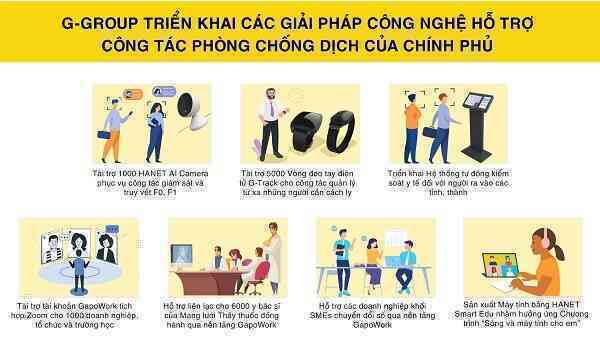 G-Group được vinh danh 'Thương hiệu truyền cảm hứng châu Á Thái Bình Dương 2021'