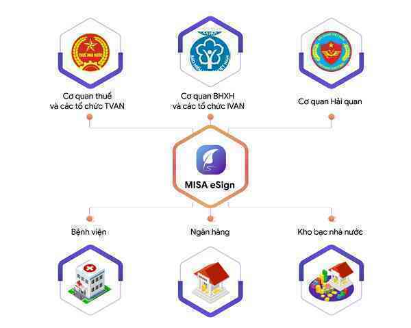 MISA được cấp phép cung cấp dịch vụ chữ ký số từ xa, không cần USB Token
