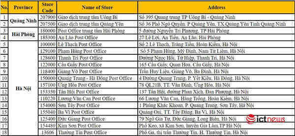 Hơn 100 sản phẩm Nhật Bản được bán trên sàn thương mại điện tử Postmart