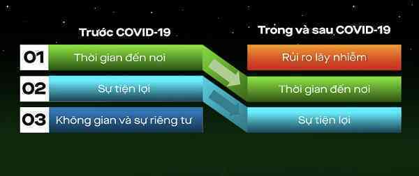 Rủi ro lây nhiễm: mối quan tâm hàng đầu của người dùng khi gọi xe