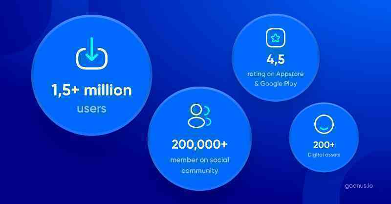 Bloomberg: Nền tảng đầu tư tài chính ONUS đã giúp hơn 1.5 triệu người tiếp cận công nghệ Blockchain