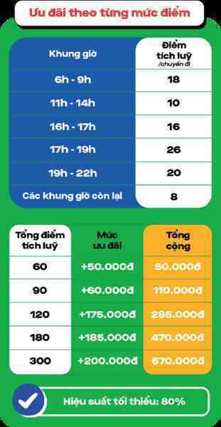 GoCar sắp ra mắt ở Hà Nội: Trang bị trên xe và đãi ngộ cho tài xế như thế nào?