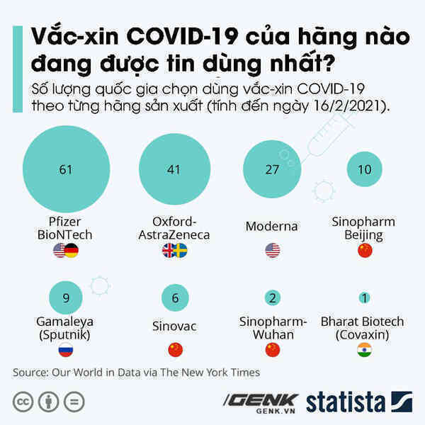 5 biểu đồ, 1 bức tranh tổng thể về vắc-xin COVID-19 trên thế giới: Việt Nam đang nằm ở đâu? - Ảnh 2.