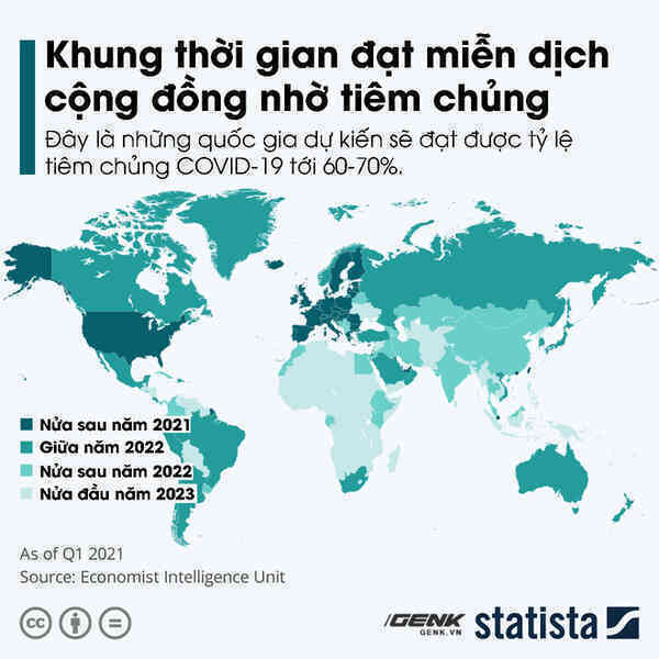 5 biểu đồ, 1 bức tranh tổng thể về vắc-xin COVID-19 trên thế giới: Việt Nam đang nằm ở đâu? - Ảnh 5.