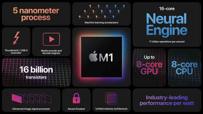Phát hiện mã độc đầu tiên trên máy Mac M1