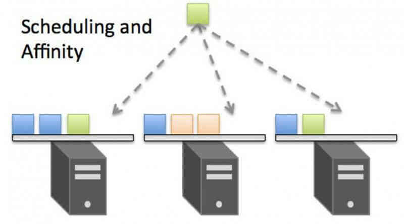 Kubernetes là gì? Tại sao được xem là công nghệ có tính cách mạng trong quá trình phát triển ứng dụng