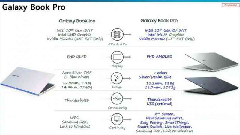 Thông số Galaxy Book Pro và Galaxy Book Go rò rỉ trước ngày ra mắt