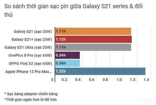 Đánh giá Galaxy S21 series: 3 chàng trai tốt của làng smartphone - Ảnh 15. Đánh giá Galaxy S21 series: 3 chàng trai tốt của làng smartphone - Ảnh 15.