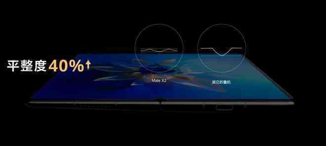 Huawei Mate X2 ra mắt: Bắt chước thiết kế của Z Fold2 nhưng giá còn cao hơn - Ảnh 4. Huawei Mate X2 ra mắt: Bắt chước thiết kế của Z Fold2 nhưng giá còn cao hơn - Ảnh 4.