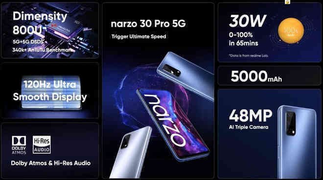 Realme ra mắt Narzo 30 series: Màn hình 120Hz, hỗ trợ 5G, pin khủng, giá từ 3.2 triệu đồng - Ảnh 3. Realme ra mắt Narzo 30 series: Màn hình 120Hz, hỗ trợ 5G, pin khủng, giá từ 3.2 triệu đồng - Ảnh 3.