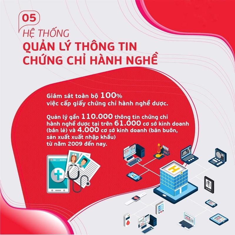 10 giải pháp công nghệ nổi bật trong ngành y tế Việt Nam