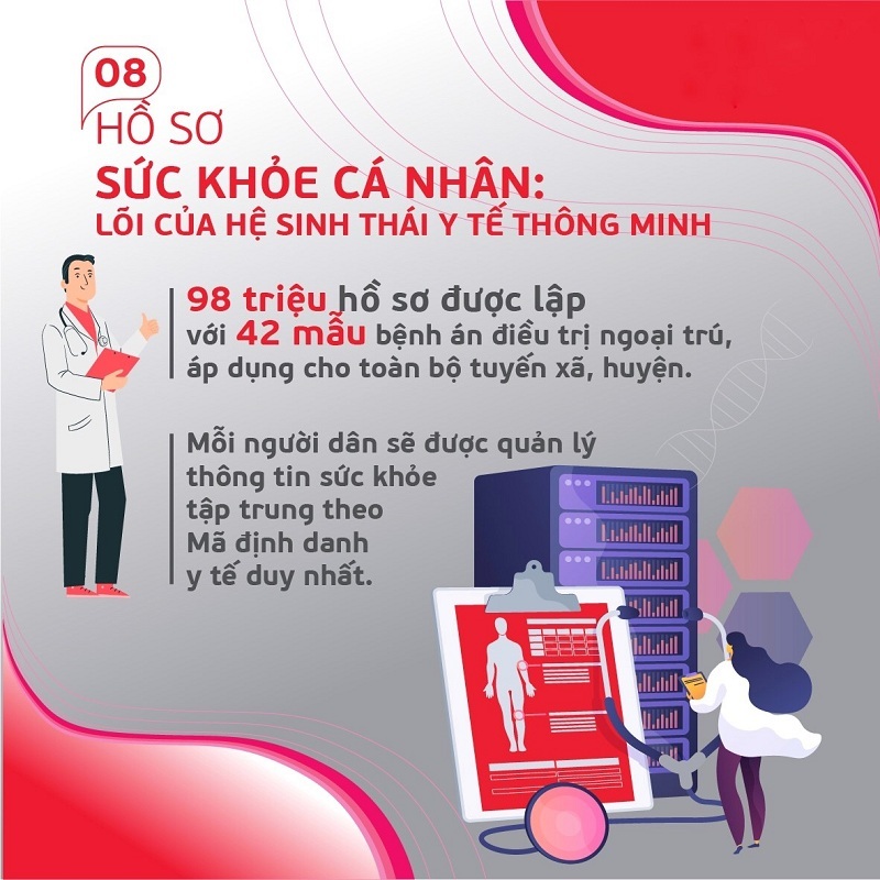 10 giải pháp công nghệ nổi bật trong ngành y tế Việt Nam