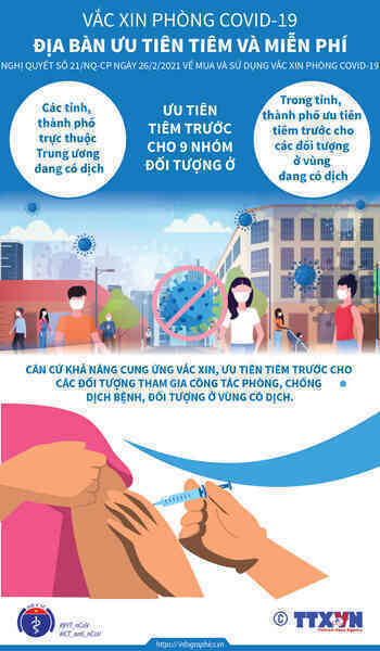  [CHÍNH THỨC] 9 nhóm đối tượng ưu tiên và miễn phí tiêm vaccine COVID-19 - Ảnh 2.