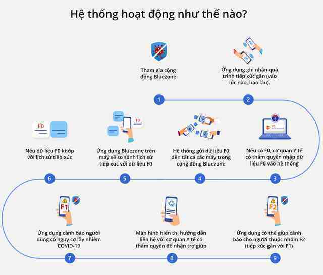 Những ứng dụng nên cài ngay trên smartphone để đề phòng lây nhiễm Covid-19 - 1 Những ứng dụng nên cài ngay trên smartphone để đề phòng lây nhiễm Covid-19 - 1