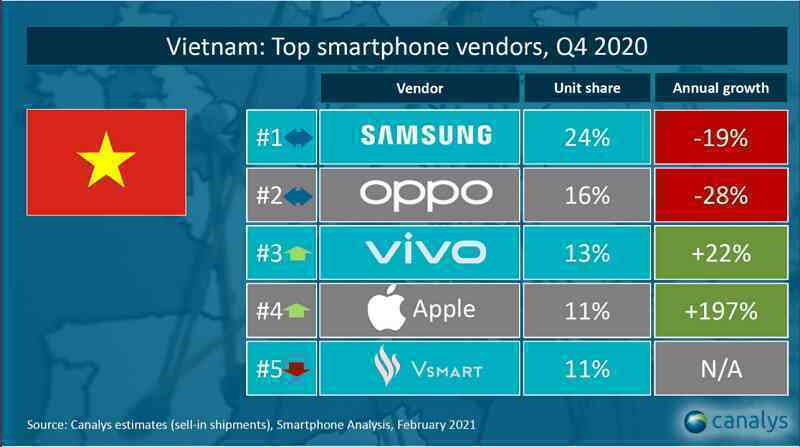 iPhone 12 hút hàng giúp Apple tăng trưởng thần tốc tại Việt Nam - Ảnh 1.