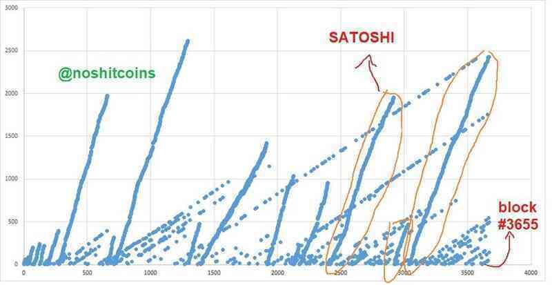 cha de bitcoin anh 3