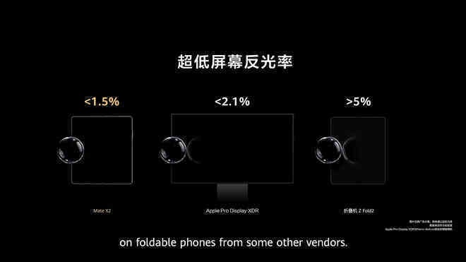 Huawei nói smartphone của mình tốt hơn Z Fold2, iPhone 12 Pro Max, Pro Display XDR, Volvo XC90... như thế nào? - Ảnh 8. Huawei nói smartphone của mình tốt hơn Z Fold2, iPhone 12 Pro Max, Pro Display XDR, Volvo XC90... như thế nào? - Ảnh 8.