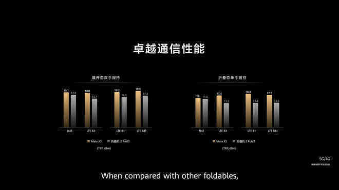 Huawei nói smartphone của mình tốt hơn Z Fold2, iPhone 12 Pro Max, Pro Display XDR, Volvo XC90... như thế nào? - Ảnh 10. Huawei nói smartphone của mình tốt hơn Z Fold2, iPhone 12 Pro Max, Pro Display XDR, Volvo XC90... như thế nào? - Ảnh 10.