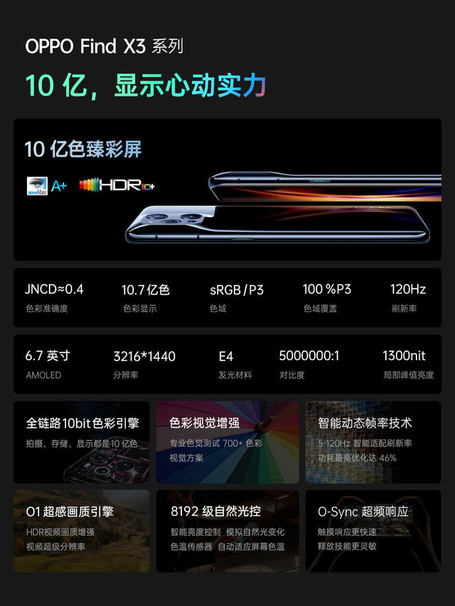 OPPO Find X3 series ra mắt: Camera như iPhone, màn hình LTPO 120Hz, Snapdragon 870/888, giá từ 15.9 triệu đồng - Ảnh 5. OPPO Find X3 series ra mắt: Camera như iPhone, màn hình LTPO 120Hz, Snapdragon 870/888, giá từ 15.9 triệu đồng - Ảnh 5.