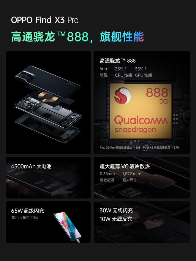 OPPO Find X3 series ra mắt: Camera như iPhone, màn hình LTPO 120Hz, Snapdragon 870/888, giá từ 15.9 triệu đồng - Ảnh 6. OPPO Find X3 series ra mắt: Camera như iPhone, màn hình LTPO 120Hz, Snapdragon 870/888, giá từ 15.9 triệu đồng - Ảnh 6.