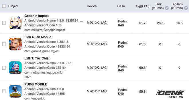 Đánh giá hiệu năng gaming Snapdragon 870 trên Redmi K40: Vô đối trong tầm giá 8 triệu đồng - Ảnh 26.
