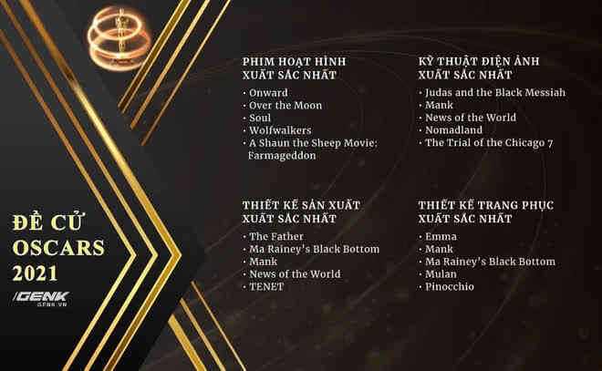 Lộ diện danh sách đề cử Oscars 2021: Netflix có lợi thế lớn, cố diễn viên Chadwick Boseman góp mặt trong hạng mục Nam chính xuất sắc nhất - Ảnh 5. Lộ diện danh sách đề cử Oscars 2021: Netflix có lợi thế lớn, cố diễn viên Chadwick Boseman góp mặt trong hạng mục Nam chính xuất sắc nhất - Ảnh 5.