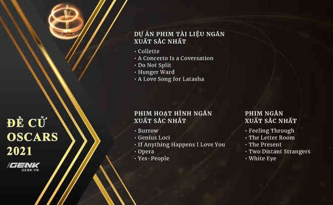 Lộ diện danh sách đề cử Oscars 2021: Netflix có lợi thế lớn, cố diễn viên Chadwick Boseman góp mặt trong hạng mục Nam chính xuất sắc nhất - Ảnh 8. Lộ diện danh sách đề cử Oscars 2021: Netflix có lợi thế lớn, cố diễn viên Chadwick Boseman góp mặt trong hạng mục Nam chính xuất sắc nhất - Ảnh 8.