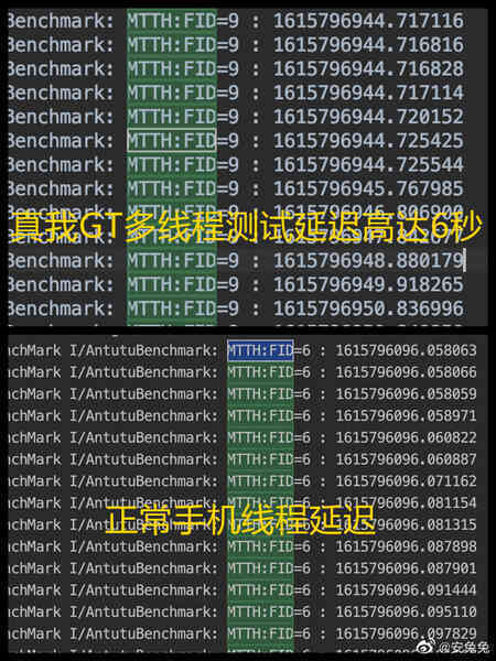 Antutu chặn Realme GT sau khi phát hiện bằng chứng gian lận điểm benchmark