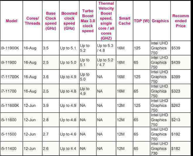 CPU Intel Gen 11th chính thức ra mắt, không cần đổi main vẫn dùng được chip mới - Ảnh 2.