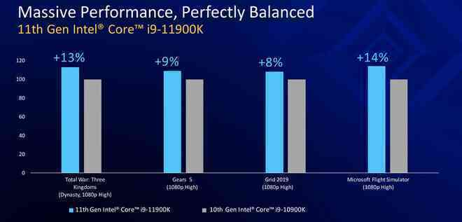 CPU Intel Gen 11th chính thức ra mắt, không cần đổi main vẫn dùng được chip mới - Ảnh 3.
