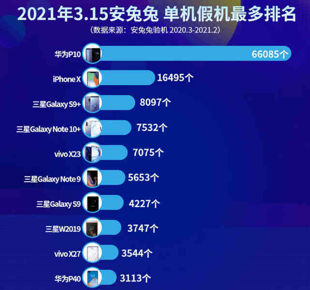Samsung là thương hiệu bị “đạo nhái” nhiều nhất trong số các hãng sản xuất smartphone - Ảnh 2. Samsung là thương hiệu bị “đạo nhái” nhiều nhất trong số các hãng sản xuất smartphone - Ảnh 2.