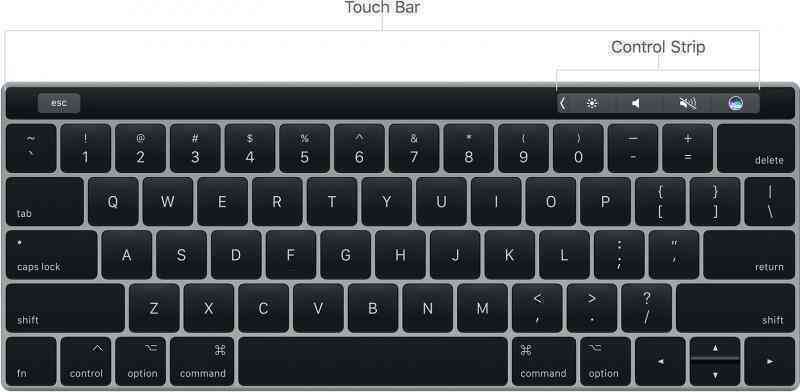Touch Bar là gì? Sử dụng Touch Bar trên MacBook như thế nào?