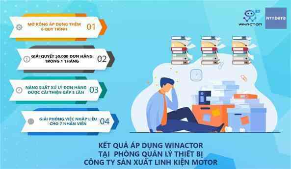 Chuyển đổi số trong doanh nghiệp, nhìn từ “phụ tá ảo” RPA