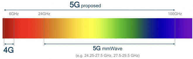 Hơn 200 nghiên cứu và thí nghiệm chứng minh mạng 5G an toàn với sức khỏe con người - Ảnh 2. Hơn 200 nghiên cứu và thí nghiệm chứng minh mạng 5G an toàn với sức khỏe con người - Ảnh 2.