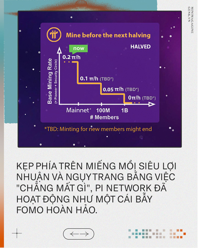Từ chứng khoán, Bitcoin đến Pi Network: Cái bẫy FOMO dành cho những nhà đầu tư thế hệ 8x, 9x đời đầu - Ảnh 2. Từ chứng khoán, Bitcoin đến Pi Network: Cái bẫy FOMO dành cho những nhà đầu tư thế hệ 8x, 9x đời đầu - Ảnh 2.