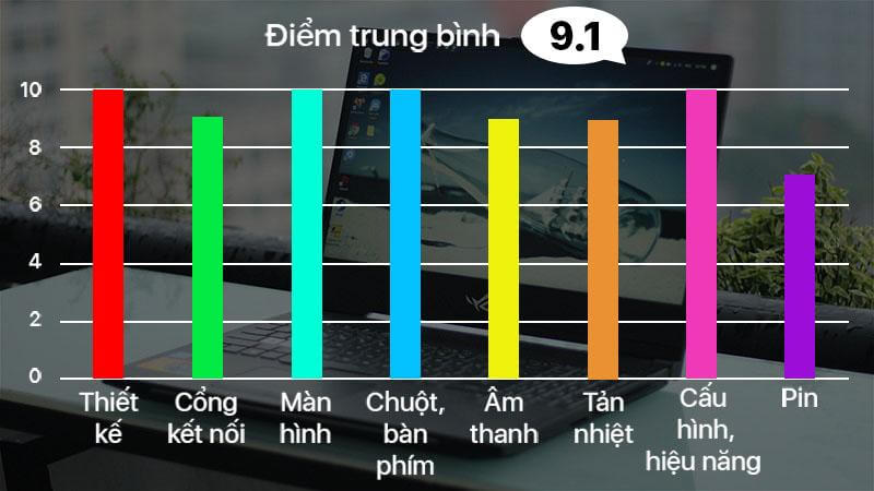 Đánh giá Asus ROG Strix Scar II: Thiết kế đẹp, cấu hình mạnh, tản nhiệt tốt và hơn thế nữa