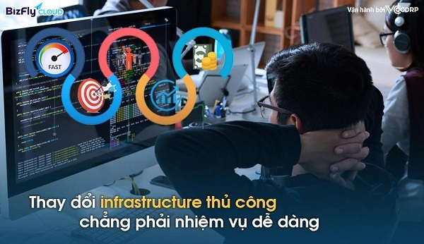 Terraform đã có mặt tại Việt Nam, DevOps như “hổ mọc thêm cánh”