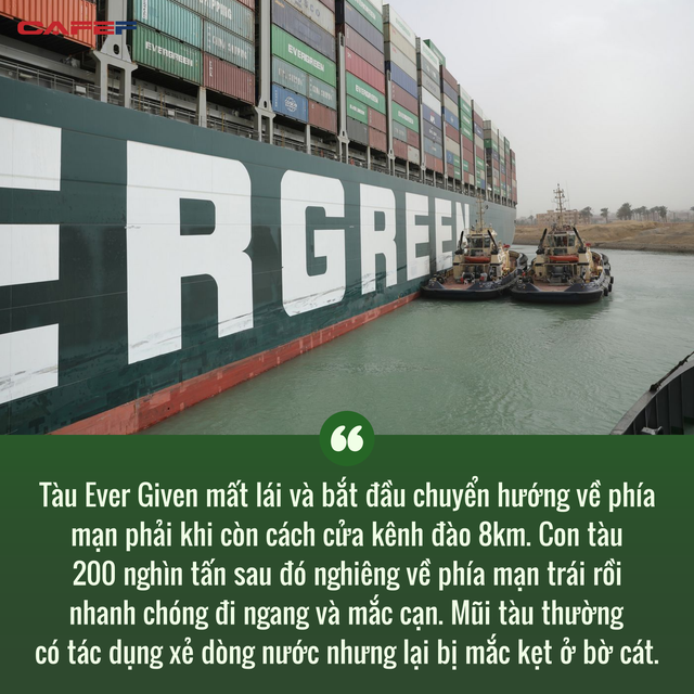 Cuộc khủng hoảng trên Kênh đào Suez: Một ngọn gió đã khiến hàng trăm tàu thuyền đứng im, gây thiệt hại cả chục tỷ đô cho thương mại toàn cầu như thế nào? - Ảnh 3. Cuộc khủng hoảng trên Kênh đào Suez: Một ngọn gió đã khiến hàng trăm tàu thuyền đứng im, gây thiệt hại cả chục tỷ đô cho thương mại toàn cầu như thế nào? - Ảnh 3.