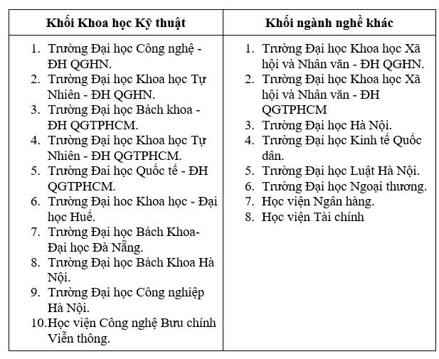 Đóng góp của Honda Việt Nam cho sự phát triển của thế hệ trẻ tương lai của đất nước - Ảnh 3.