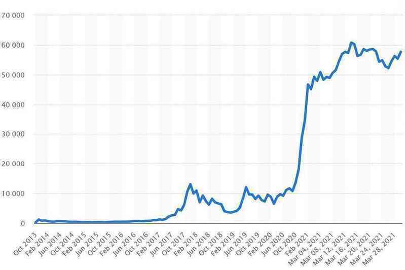 Cơn sốt tiền ảo Bitcoin-3