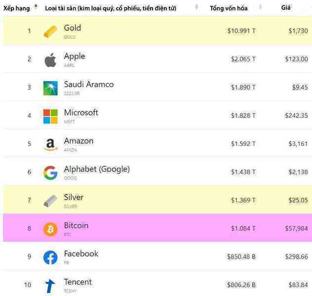 Cơn sốt tiền ảo Bitcoin-7