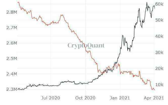 Cơn sốt tiền ảo Bitcoin-8