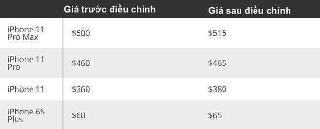 Apple sẽ trả nhiều tiền hơn cho một chiếc iPhone cũ nếu người dùng chịu nâng cấp lên iPhone 12 - Ảnh 2. Apple sẽ trả nhiều tiền hơn cho một chiếc iPhone cũ nếu người dùng chịu nâng cấp lên iPhone 12 - Ảnh 2.