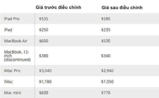 Apple sẽ trả nhiều tiền hơn cho một chiếc iPhone cũ nếu người dùng chịu nâng cấp lên iPhone 12 - Ảnh 3. Apple sẽ trả nhiều tiền hơn cho một chiếc iPhone cũ nếu người dùng chịu nâng cấp lên iPhone 12 - Ảnh 3.