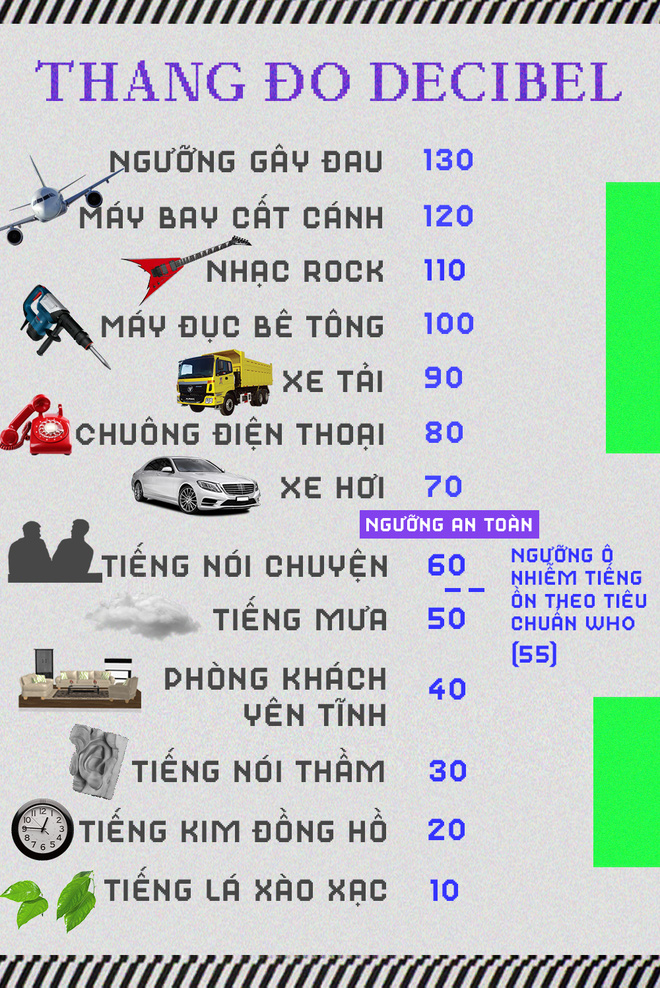 Ô nhiễm tiếng ồn: Sát nhân thầm lặng bên trong các thành phố - Ảnh 4. Ô nhiễm tiếng ồn: Sát nhân thầm lặng bên trong các thành phố - Ảnh 4.
