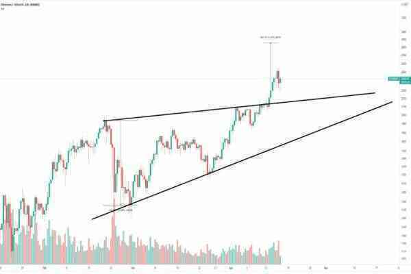 Đồng Ethereum sẽ cán mốc 5.000 USD vào tháng 5?