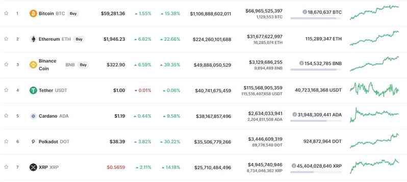 Nhà đầu tư sốt ruột khi thấy Bitcoin trở lại mốc 60.000 USD