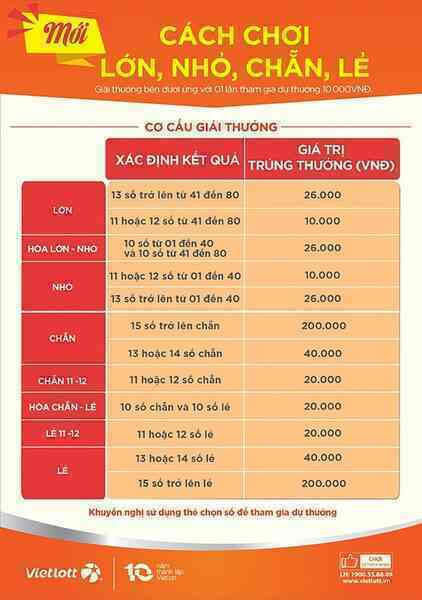Xổ số Keno: Hòa trúng 
