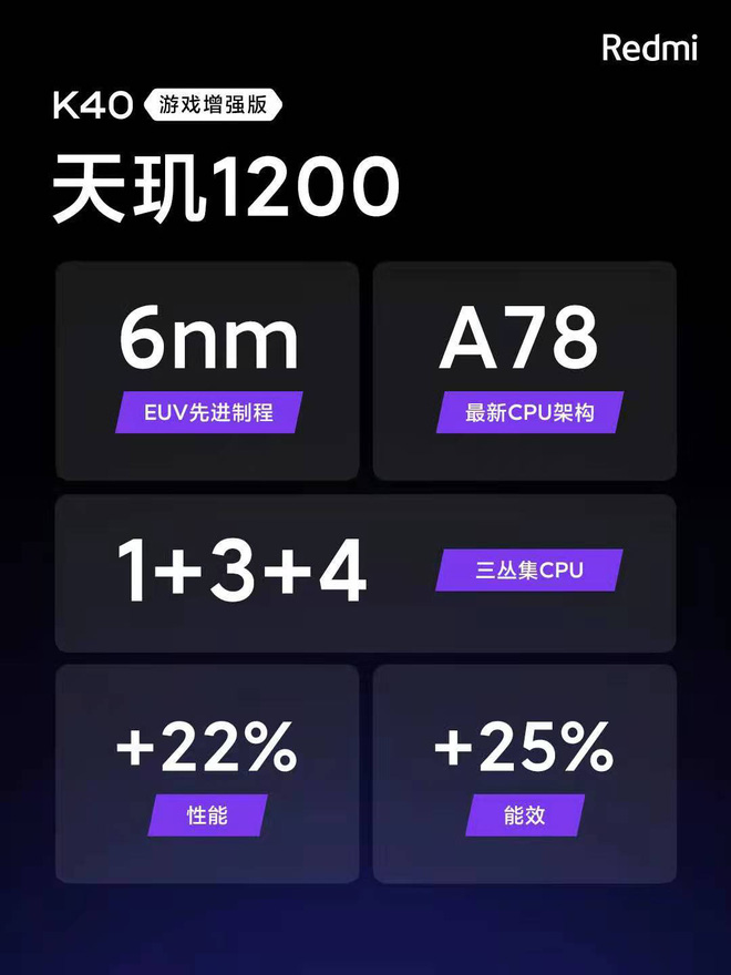 Redmi K40 Gaming Edition ra mắt: Thiết kế mới, dùng chip Dimensity 1200, có nút trigger như Black Shark 4, giá chỉ từ 7.1 triệu đồng - Ảnh 4. Redmi K40 Gaming Edition ra mắt: Thiết kế mới, dùng chip Dimensity 1200, có nút trigger như Black Shark 4, giá chỉ từ 7.1 triệu đồng - Ảnh 4.
